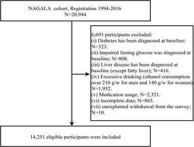 Gender perspective on the association between liver enzyme markers and non-alcoholic fatty liver disease: insights from the general population